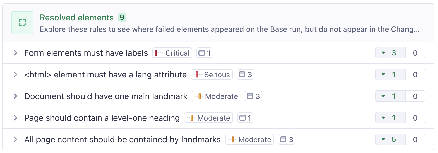 A list of accessibility rules with resolved elements in the new run